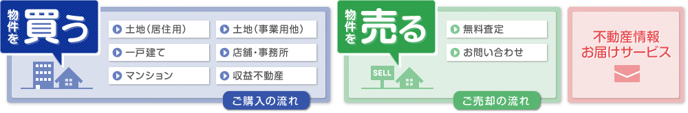 ナビ